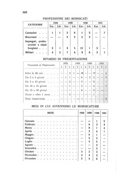 Archivio italiano di scienze mediche coloniali