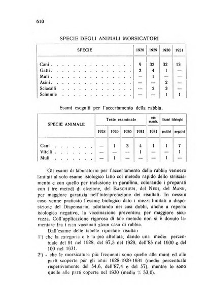 Archivio italiano di scienze mediche coloniali