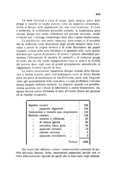 Archivio italiano di scienze mediche coloniali