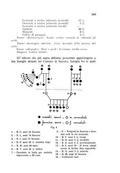 Archivio italiano di scienze mediche coloniali