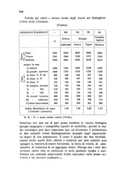 Archivio italiano di scienze mediche coloniali