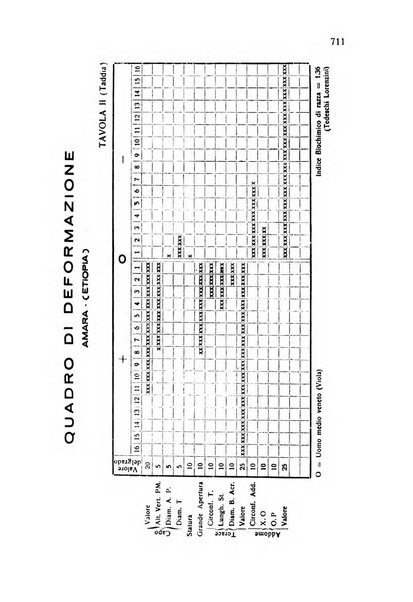 Archivio italiano di scienze mediche coloniali