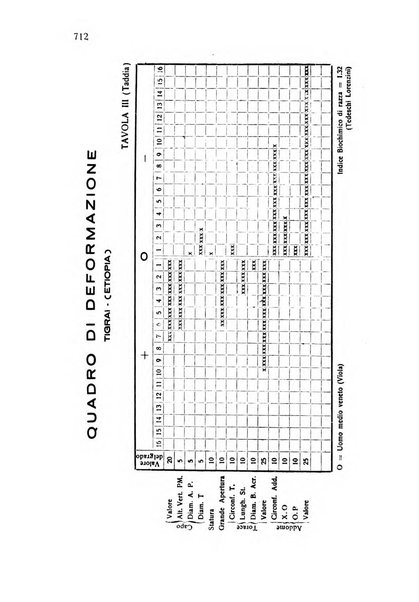 Archivio italiano di scienze mediche coloniali