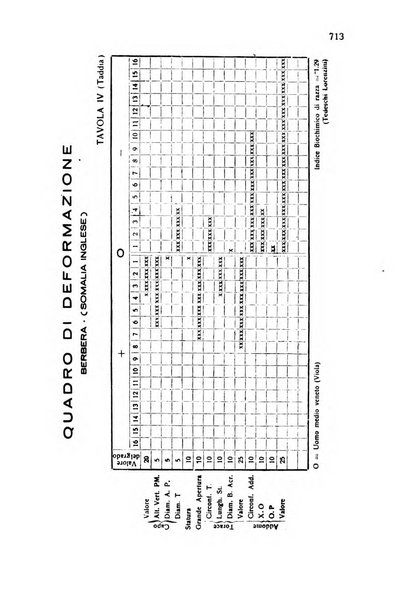 Archivio italiano di scienze mediche coloniali