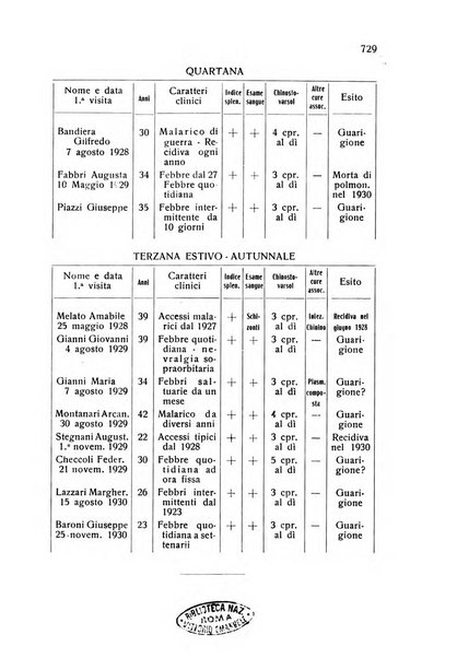 Archivio italiano di scienze mediche coloniali