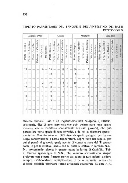 Archivio italiano di scienze mediche coloniali