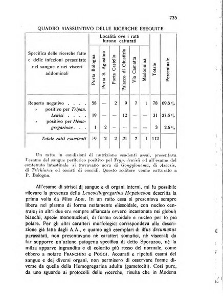 Archivio italiano di scienze mediche coloniali