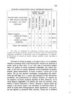 giornale/RML0030840/1931/unico/00000813