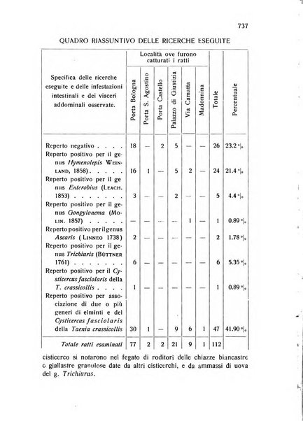 Archivio italiano di scienze mediche coloniali