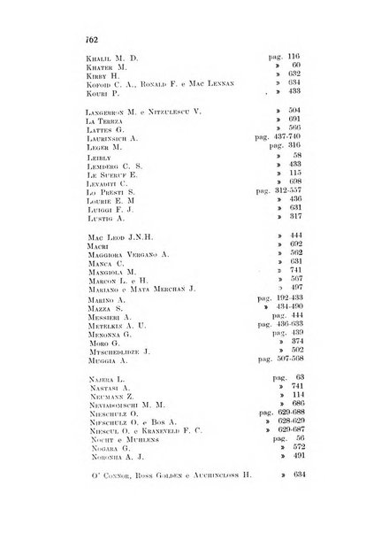 Archivio italiano di scienze mediche coloniali