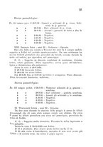 giornale/RML0030840/1932/unico/00000043