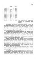 giornale/RML0030840/1932/unico/00000219