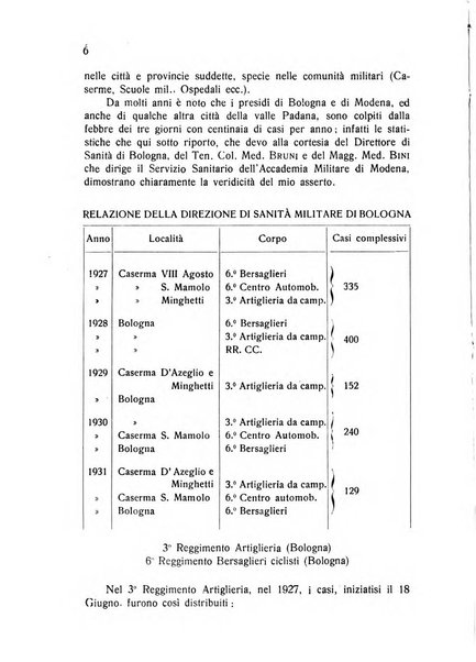 Archivio italiano di scienze mediche coloniali