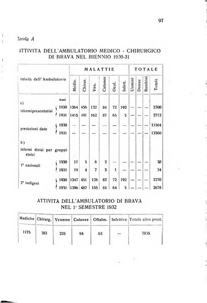 Archivio italiano di scienze mediche coloniali