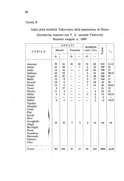 Archivio italiano di scienze mediche coloniali