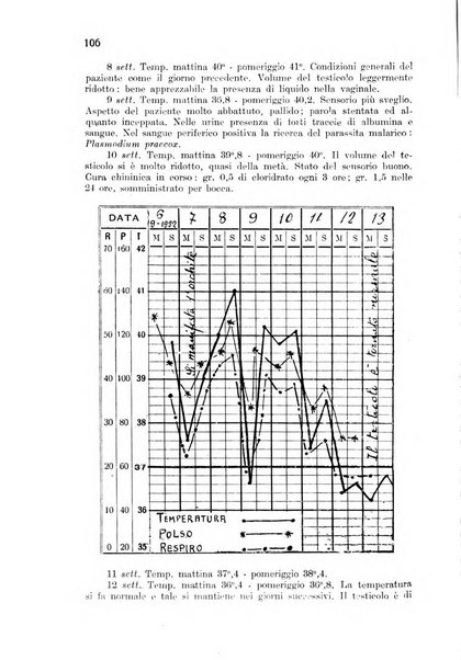 Archivio italiano di scienze mediche coloniali