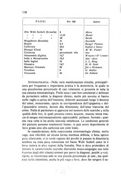 Archivio italiano di scienze mediche coloniali