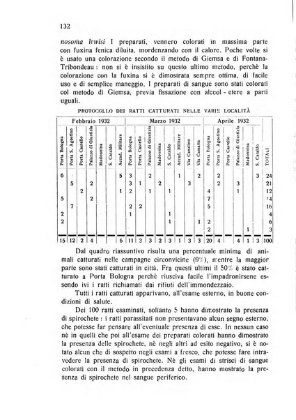 Archivio italiano di scienze mediche coloniali