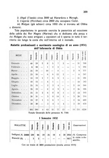 Archivio italiano di scienze mediche coloniali