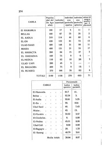 Archivio italiano di scienze mediche coloniali