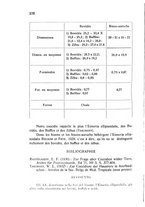 giornale/RML0030840/1933/unico/00000296