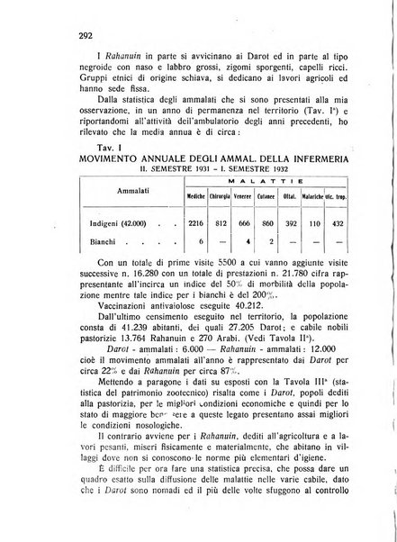 Archivio italiano di scienze mediche coloniali