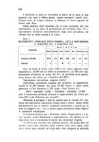 giornale/RML0030840/1933/unico/00000310