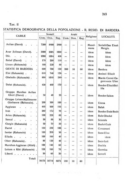 Archivio italiano di scienze mediche coloniali