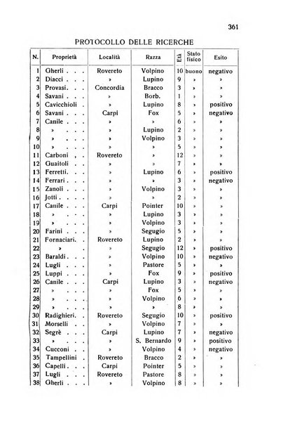 Archivio italiano di scienze mediche coloniali