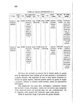 giornale/RML0030840/1933/unico/00000450