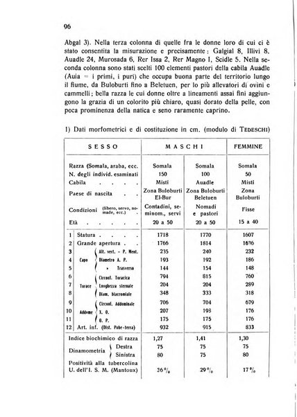 Archivio italiano di scienze mediche coloniali