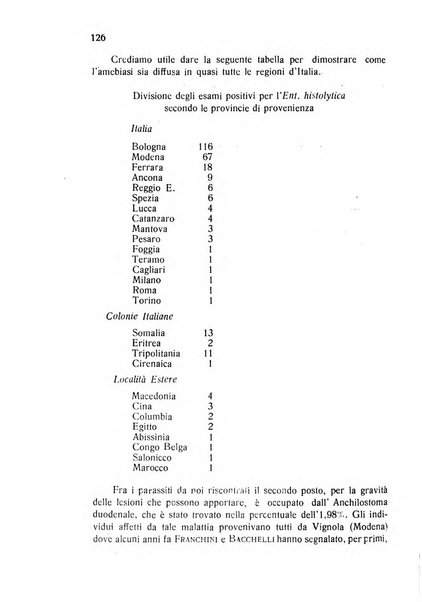 Archivio italiano di scienze mediche coloniali