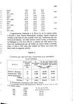 giornale/RML0030840/1934/unico/00000213