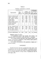 giornale/RML0030840/1934/unico/00000216