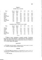 giornale/RML0030840/1934/unico/00000217
