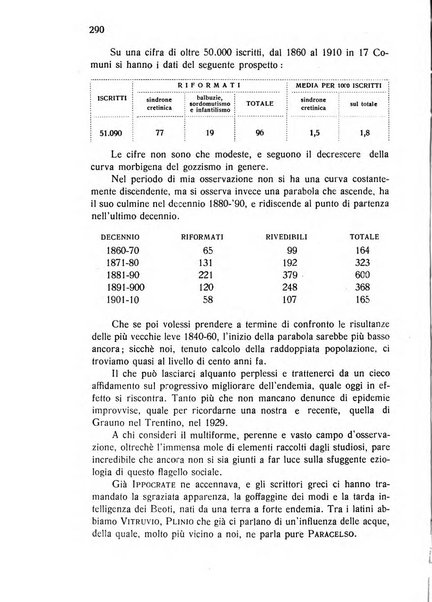 Archivio italiano di scienze mediche coloniali