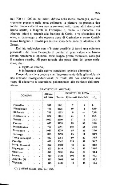 Archivio italiano di scienze mediche coloniali