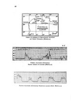 giornale/RML0030840/1934/unico/00000474