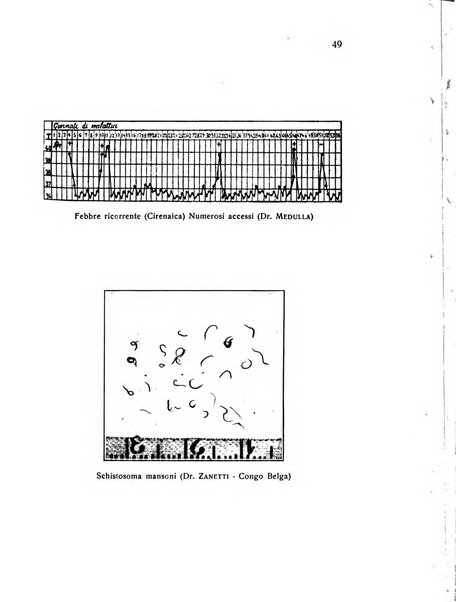 Archivio italiano di scienze mediche coloniali