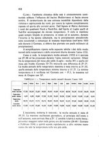 giornale/RML0030840/1934/unico/00000592