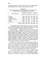 giornale/RML0030840/1934/unico/00000596