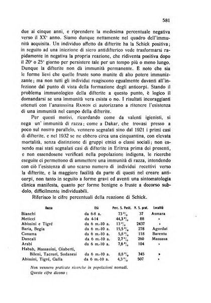 Archivio italiano di scienze mediche coloniali