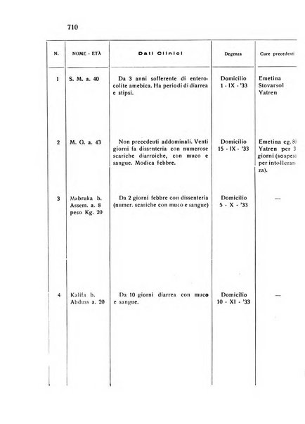 Archivio italiano di scienze mediche coloniali