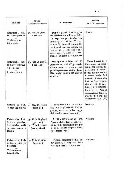 Archivio italiano di scienze mediche coloniali