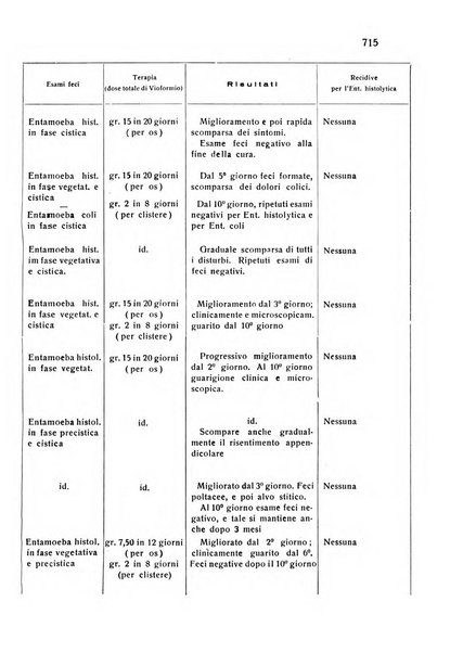 Archivio italiano di scienze mediche coloniali