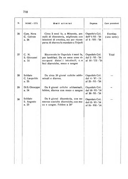 Archivio italiano di scienze mediche coloniali