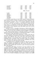 giornale/RML0031004/1928/unico/00000031