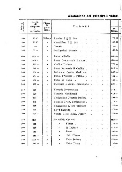 Le forze della finanza italiana rivista di politica finanziaria, monetaria e fiscale