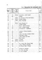 giornale/RML0031004/1928/unico/00000038