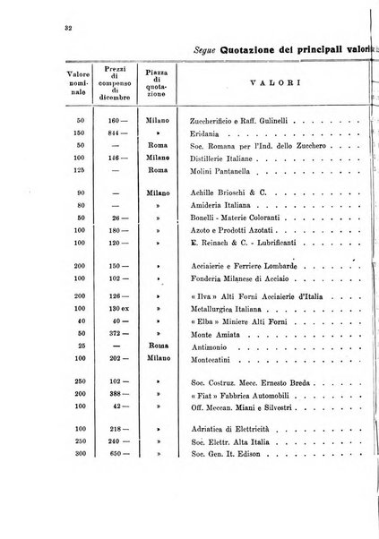 Le forze della finanza italiana rivista di politica finanziaria, monetaria e fiscale